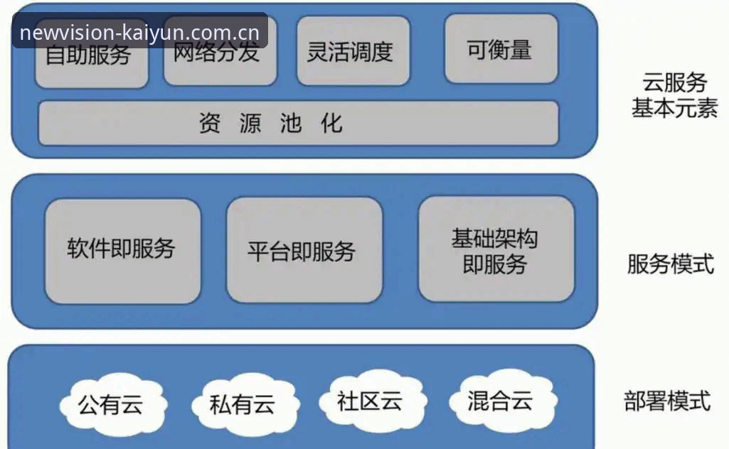 开云中国官网 揭秘开云中国官网:“以匠心开新境”背后,一套怎样的信息操作系统?