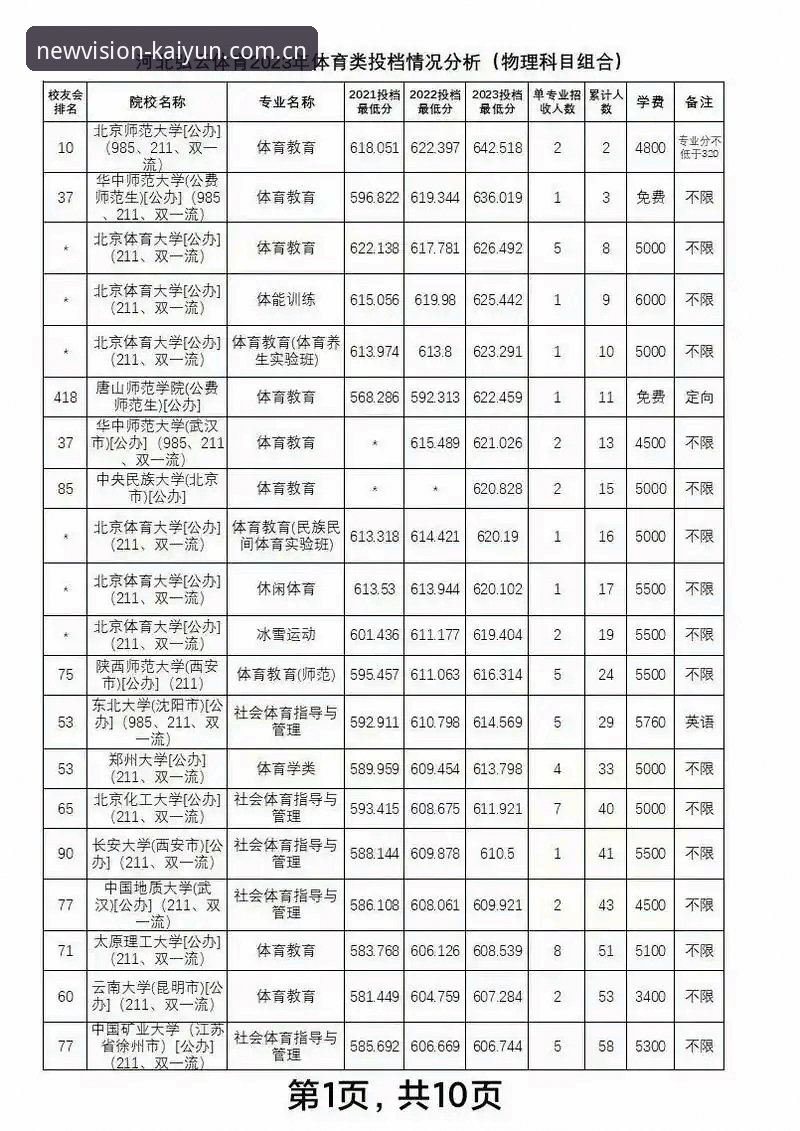 开云体育平台新手使用教程：从注册到数据分析的完整指南