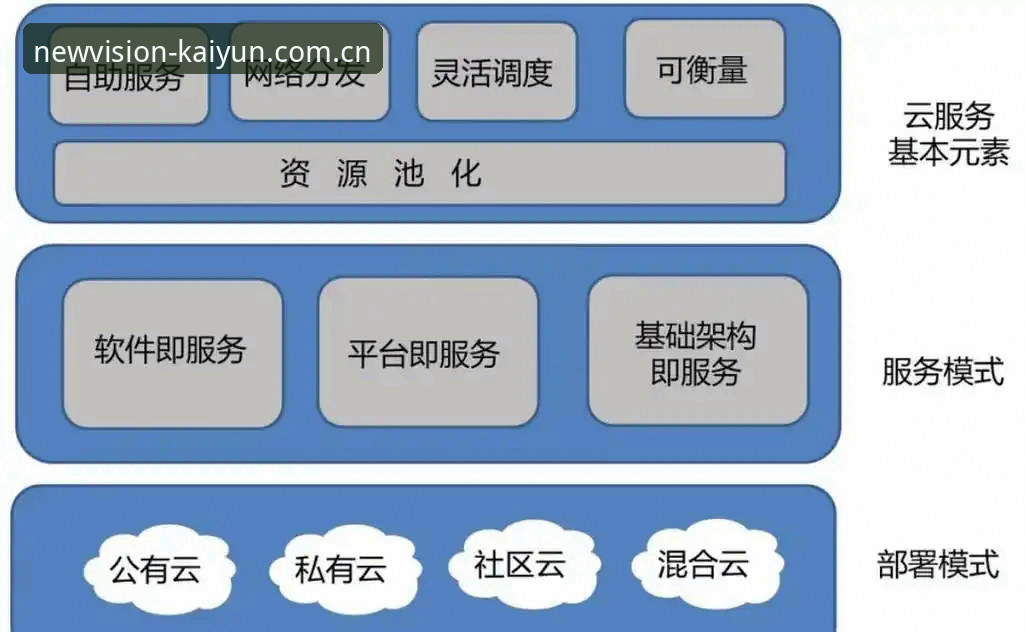 用数据说话：开云中国官网资深用户必备的4个实用技巧
